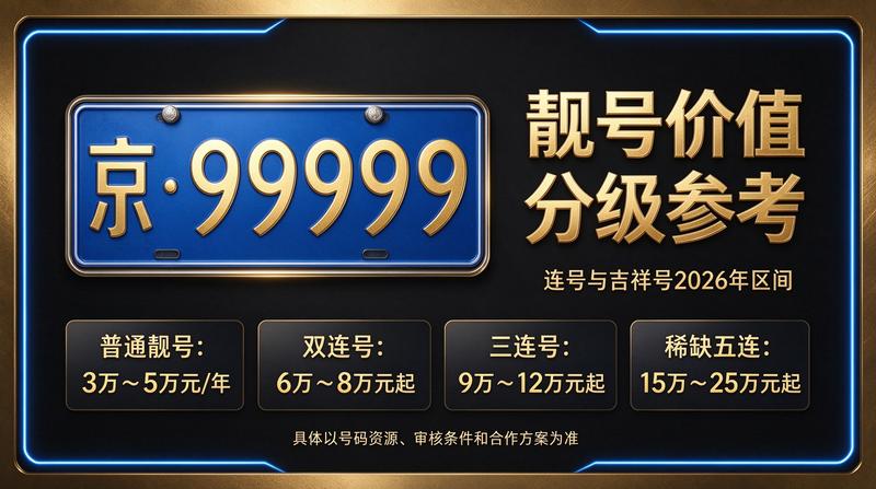 2026年京牌市场分析图表与办公环境